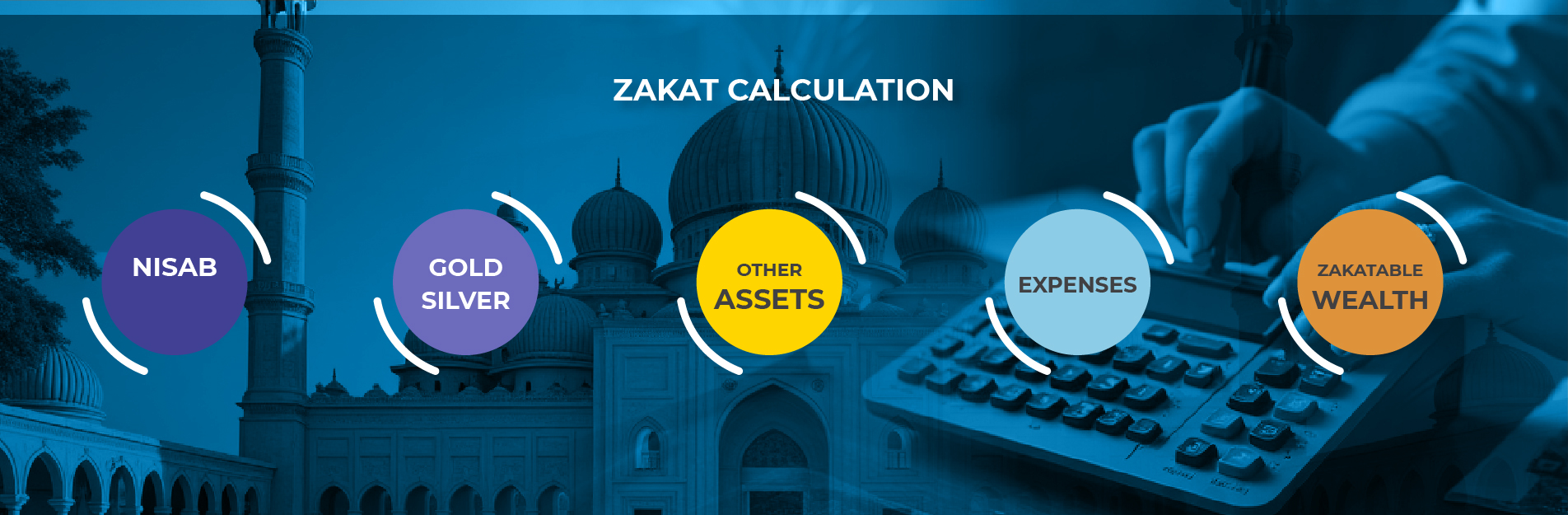 Zakat Calculation 
