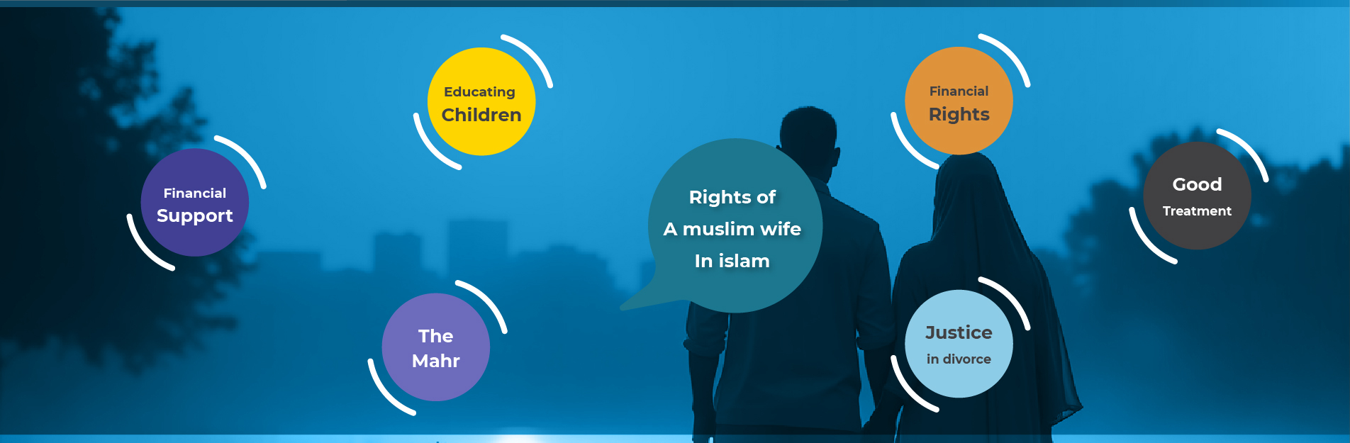 List of wife rights in islam